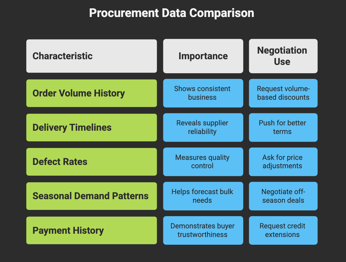 Key Procurement Data to Track